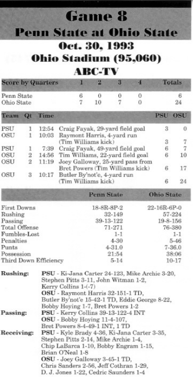 penn state @ ohio state box score 1993