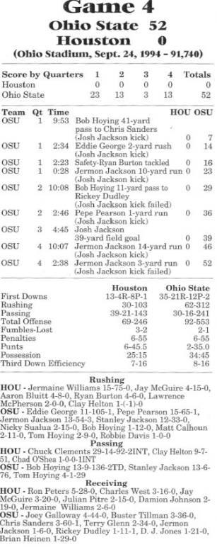 osu houston 1994 box score