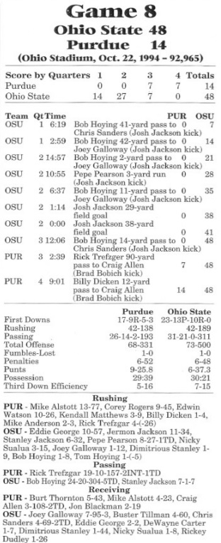 OSU Purdue 1994 box score