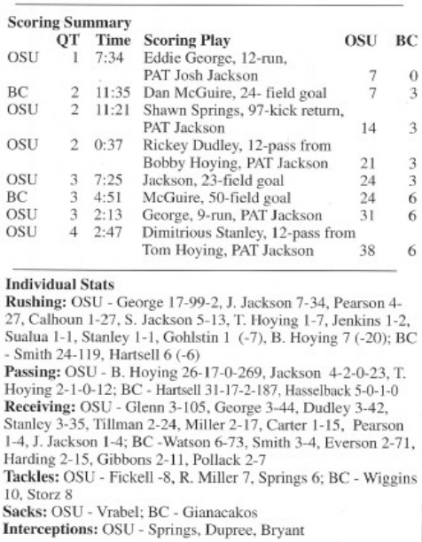 ohio state boston college 1995 box score