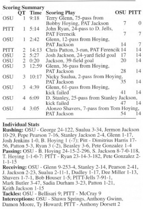 ohio state pittsburgh 1995 box score