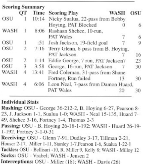 ohio state washington 1995 box score