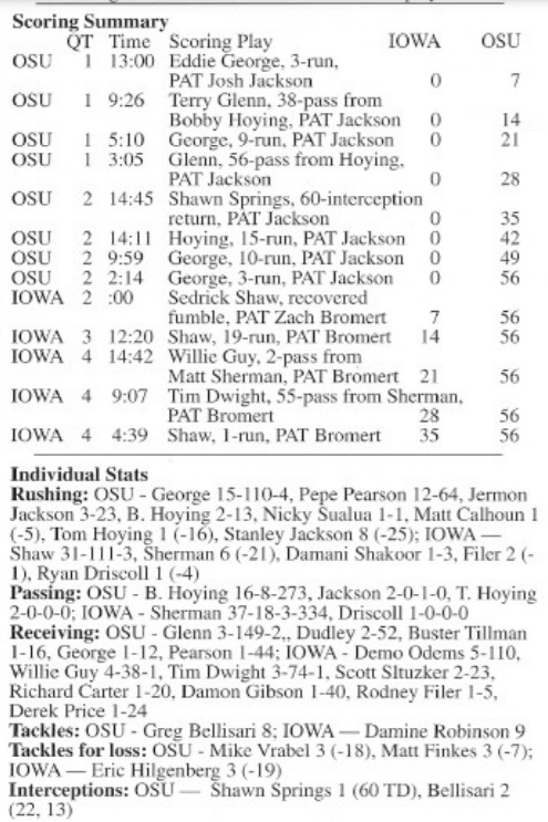 ohio state iowa 1995 box score