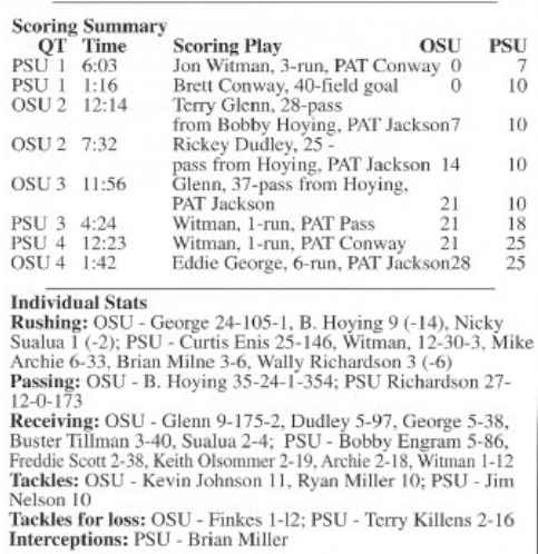 ohio state penn state 1995 box score