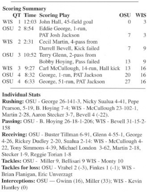 Ohio State Wisconsin 1995 football box score