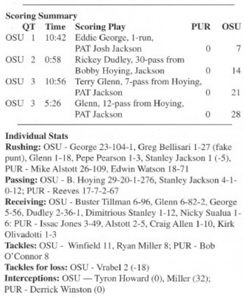 purdue ohio state 1995 box score football