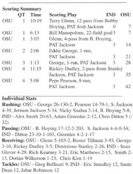 osu indiana 1995 box score