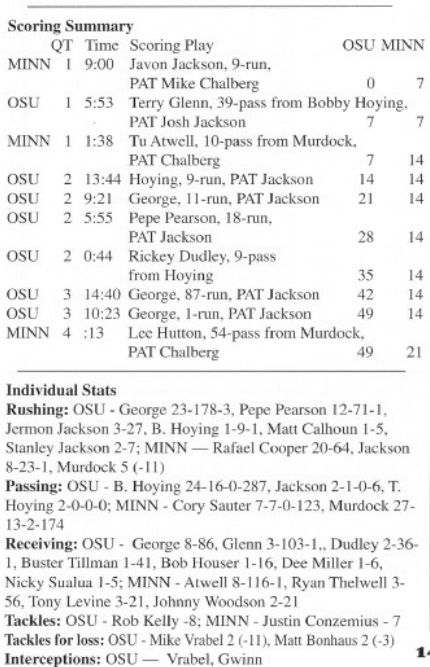 ohio state minnesota 1995 box score