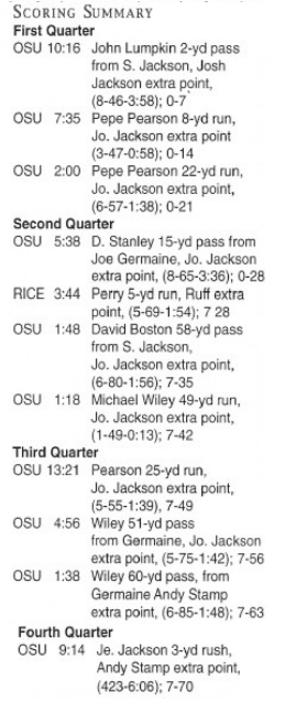 rice @ ohio state 1996 box score