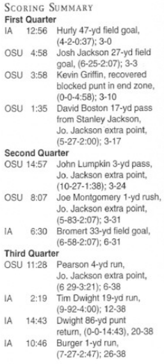 Ohio State @ Iowa 1996 box score