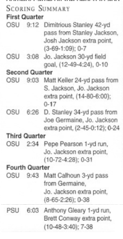 penn state @ ohio state 1996 box score