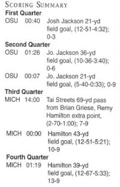 Michigan @ Ohio State 1996 box score