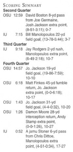 Ohio State @ Indiana 1996 box score