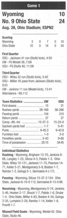 wyoming @ ohio state 1997 box score football