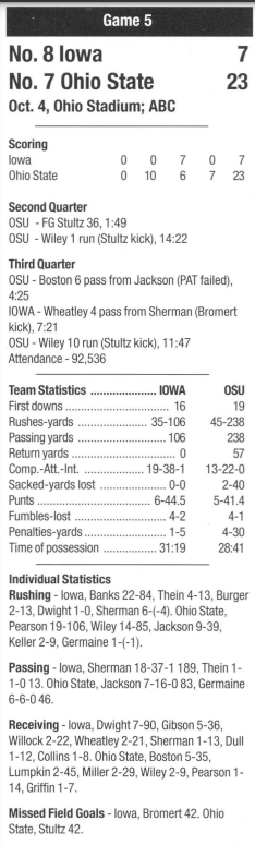 iowa @ ohio state box score 1997