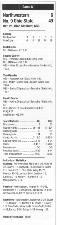 Northwestern @ Ohio State 1997 box score