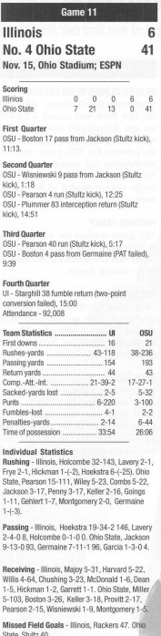 Illinois @ Ohio State 1997 box score