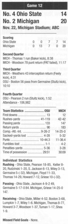 ohio state @ michigan 1997 box score