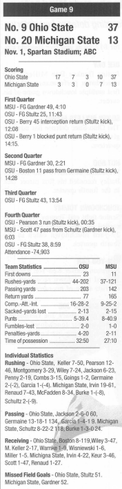 Ohio State @ Michigan State 1997 box score