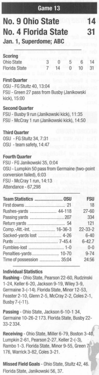 Ohio State vs. Florida State Sugar Bowl 1998 box score