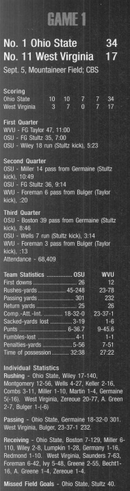 Ohio State @ West Virginia 1998 box score