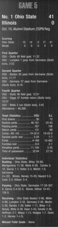 ohio state @ illinois 1998 box score