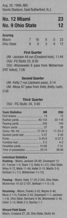 miami fl vs ohio state 1999 box score