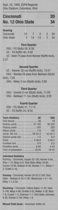 cincinnati @ ohio state 1999 box score