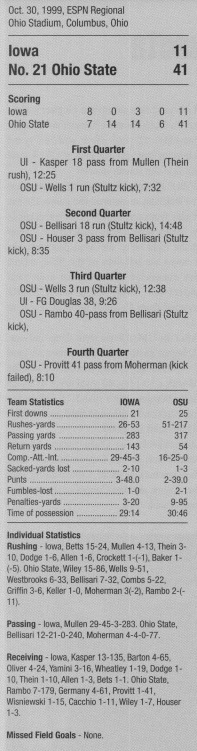 iowa @ ohio state 1999 box score