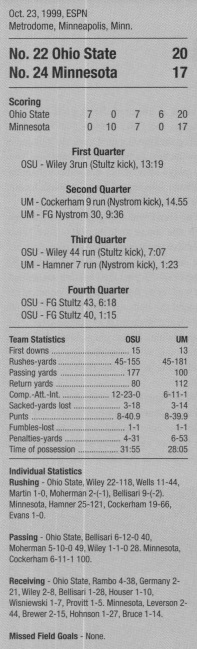 ohio state @ minnesota 1999 box score