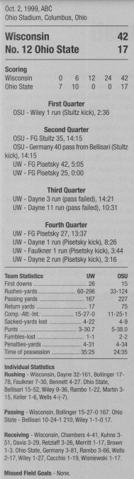 wisconsin @ ohio state 1999 box score