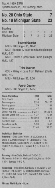 OSU @ MSU Box Score 1999