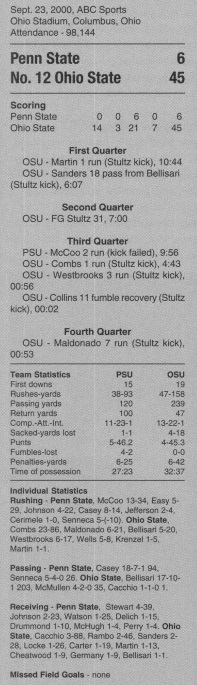 penn state @ ohio state box score 2000