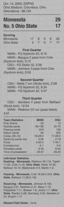 minnesota @ ohio state 2000 box score