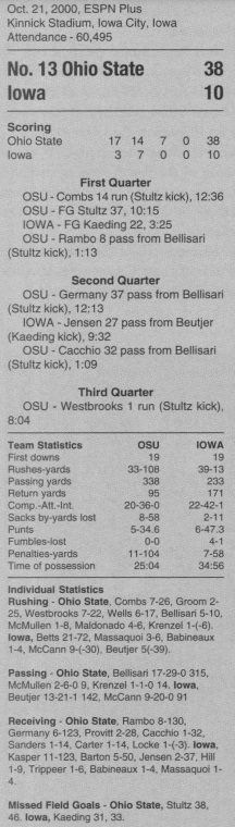 ohio state @ iowa 2000 box score