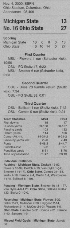 michigan state @ ohio state 2000 box score