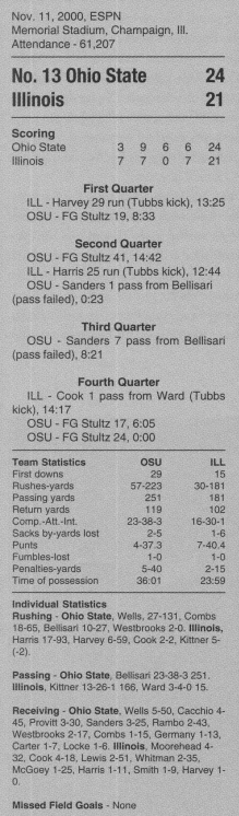 ohio state @ illinois 2000 box score