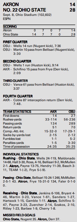 akron @ ohio state box score 2001