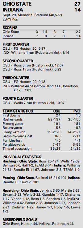 ohio state @ indiana 2001 box score