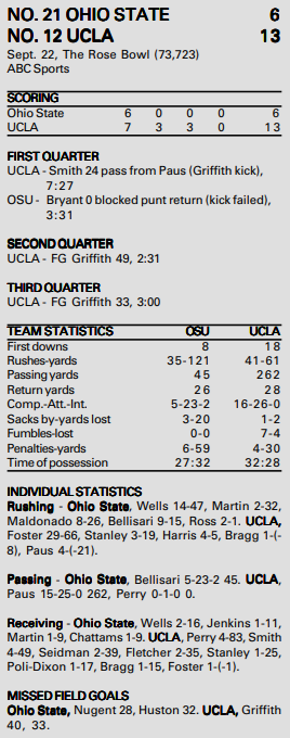 ohio state @ ucla 2001 box score