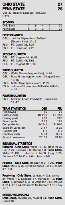 ohio state @ penn state 2001 box score