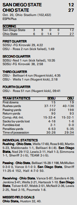 san diego state @ ohio state 2001 box score