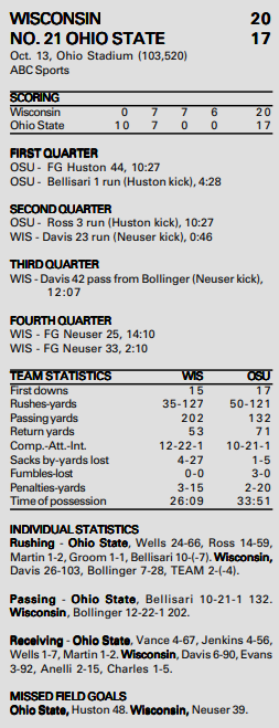 wisconsin @ ohio state 2001 box score