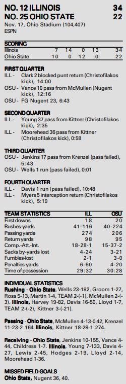 illinois @ ohio state 2001 box score