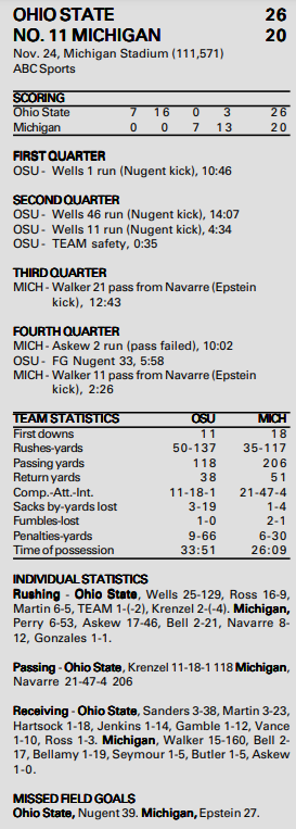 ohio state @ michigan 2001 box score