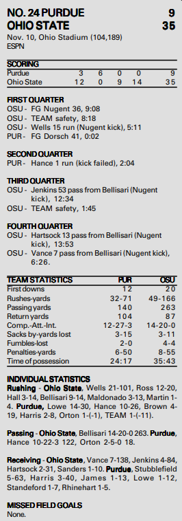 purdue @ ohio state 2001 box score