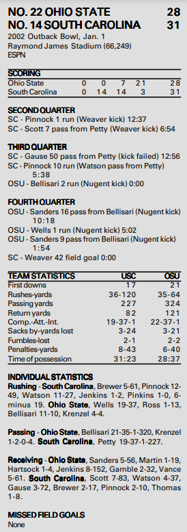 ohio state vs south carolina 2002 outback bowl