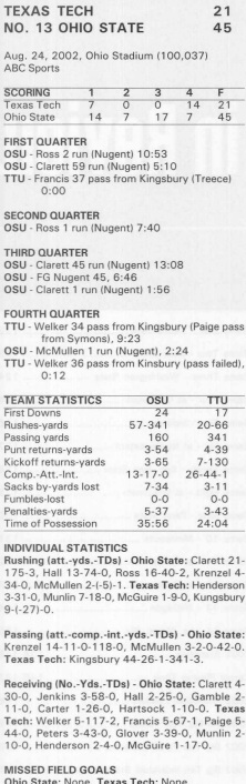 texas tech @ ohio state 2002 box score