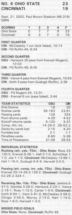 cincinnati @ ohio state 2002 box score