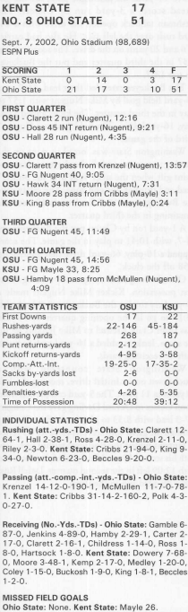 kent state @ ohio state 2002 box score